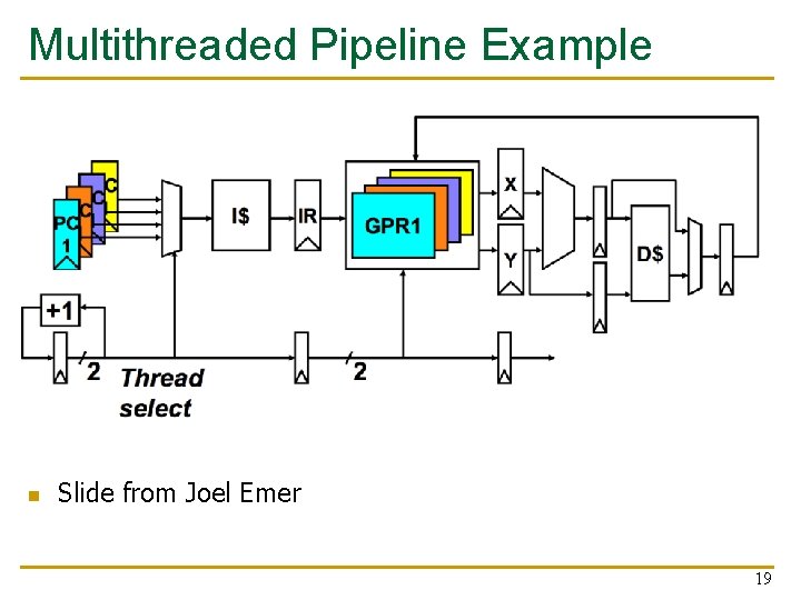 Multithreaded Pipeline Example n Slide from Joel Emer 19 