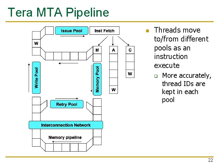 Tera MTA Pipeline n Threads move to/from different pools as an instruction execute q