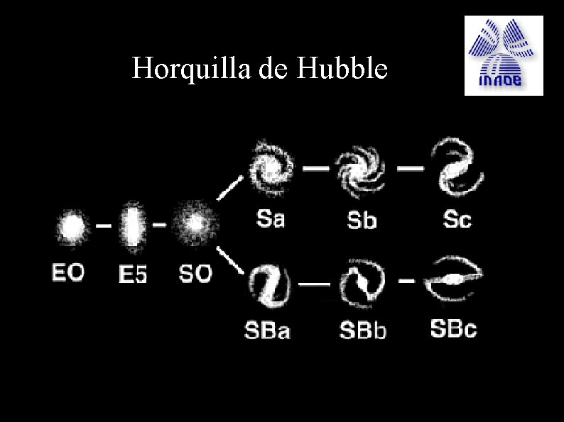 Horquilla de Hubble 