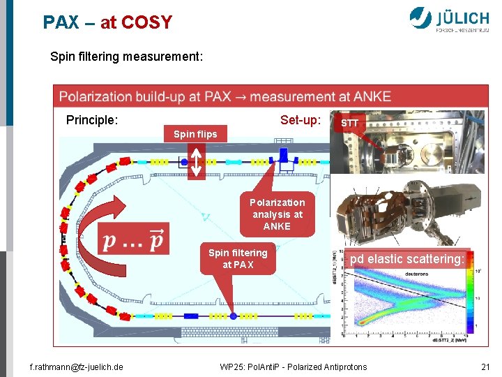 PAX – at COSY Spin filtering measurement: Principle: Set-up: STT Spin flips Polarization analysis