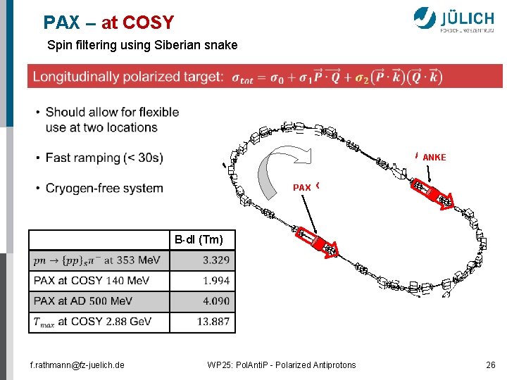 PAX – at COSY Spin filtering using Siberian snake ANKE PAX B dl (Tm)