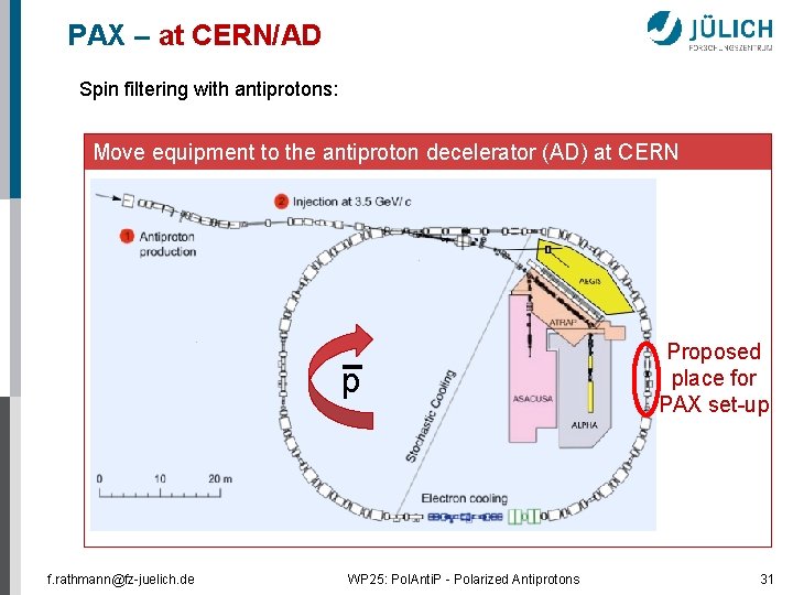 PAX – at CERN/AD Spin filtering with antiprotons: Move equipment to the antiproton decelerator