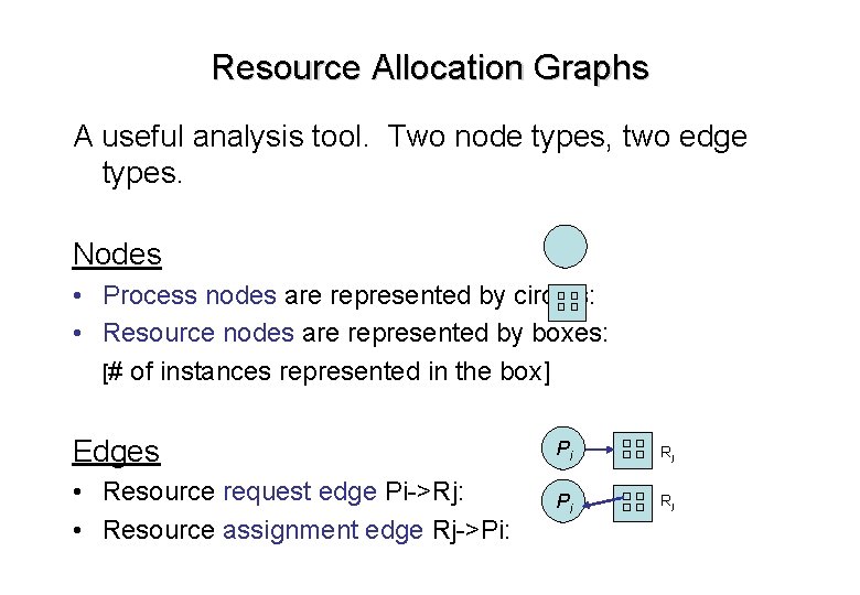 Resource Allocation Graphs A useful analysis tool. Two node types, two edge types. Nodes Resource Allocation Graphs A useful analysis tool. Two node types, two edge types. Nodes