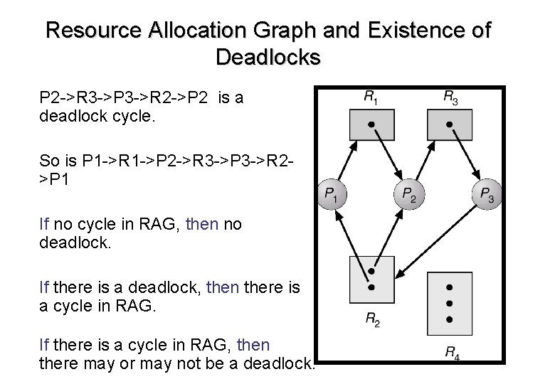 Resource Allocation Graph and Existence of Deadlocks P 2 ->R 3 ->P 3 ->R Resource Allocation Graph and Existence of Deadlocks P 2 ->R 3 ->P 3 ->R