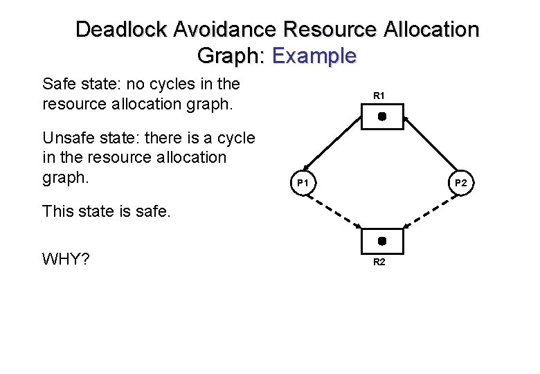 Deadlock Avoidance Resource Allocation Graph: Example Safe state: no cycles in the resource allocation Deadlock Avoidance Resource Allocation Graph: Example Safe state: no cycles in the resource allocation