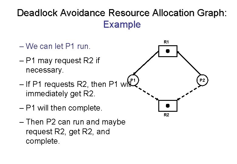 Deadlock Avoidance Resource Allocation Graph: Example R 1 – We can let P 1 Deadlock Avoidance Resource Allocation Graph: Example R 1 – We can let P 1