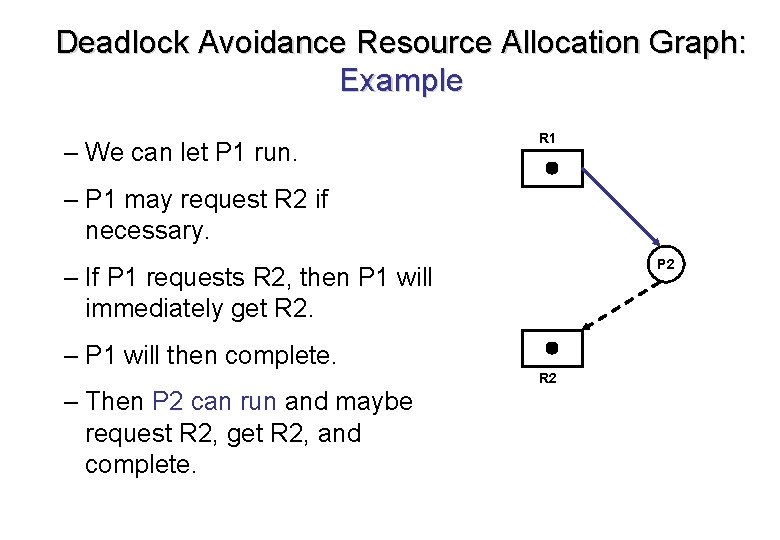 Deadlock Avoidance Resource Allocation Graph: Example – We can let P 1 run. R Deadlock Avoidance Resource Allocation Graph: Example – We can let P 1 run. R