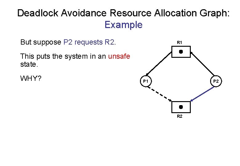 Deadlock Avoidance Resource Allocation Graph: Example But suppose P 2 requests R 2. R Deadlock Avoidance Resource Allocation Graph: Example But suppose P 2 requests R 2. R