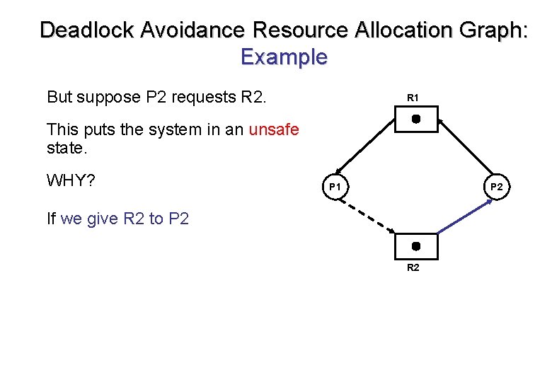 Deadlock Avoidance Resource Allocation Graph: Example But suppose P 2 requests R 2. R Deadlock Avoidance Resource Allocation Graph: Example But suppose P 2 requests R 2. R