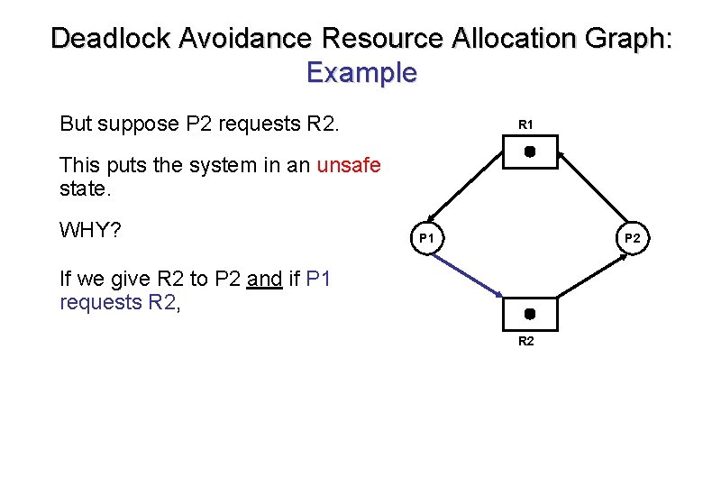 Deadlock Avoidance Resource Allocation Graph: Example But suppose P 2 requests R 2. R Deadlock Avoidance Resource Allocation Graph: Example But suppose P 2 requests R 2. R