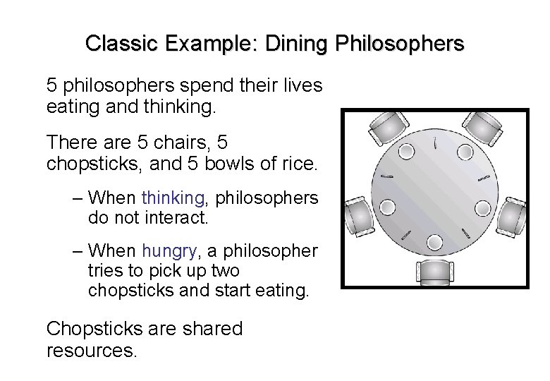Classic Example: Dining Philosophers 5 philosophers spend their lives eating and thinking. There are Classic Example: Dining Philosophers 5 philosophers spend their lives eating and thinking. There are