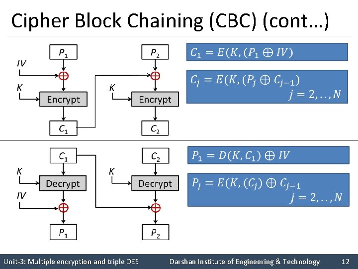 Cipher Block Chaining (CBC) (cont…) Unit-3: Multiple encryption and triple DES Darshan Institute of