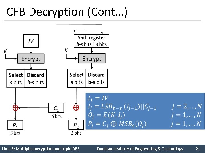 CFB Decryption (Cont…) Unit-3: Multiple encryption and triple DES Darshan Institute of Engineering &