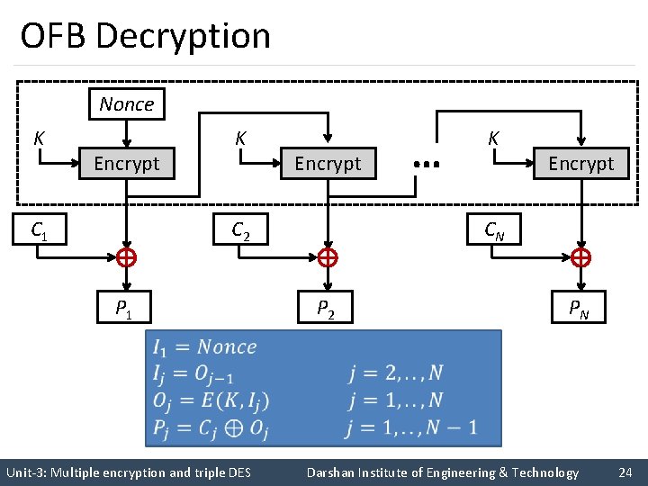 OFB Decryption Nonce K Encrypt C 1 K Encrypt CN C 2 P 1