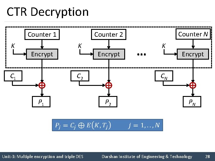 CTR Decryption K K Encrypt C 1 Encrypt … K Encrypt CN C 2