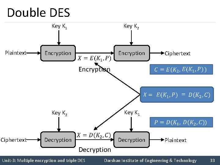 Double DES Key K 1 Plaintext Encryption Key K 2 Encryption Ciphertext Decryption Key