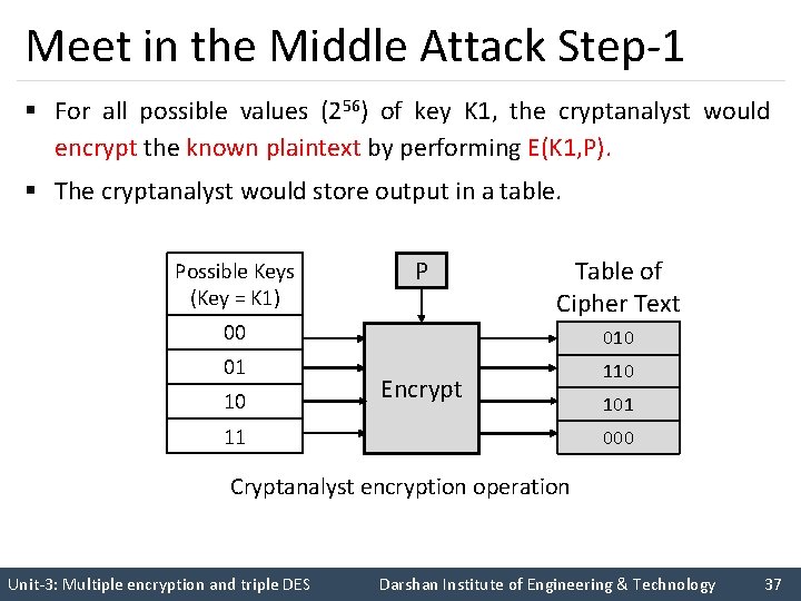 Meet in the Middle Attack Step-1 § For all possible values (256) of key