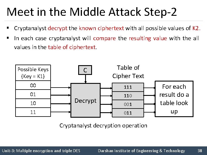 Meet in the Middle Attack Step-2 § Cryptanalyst decrypt the known ciphertext with all