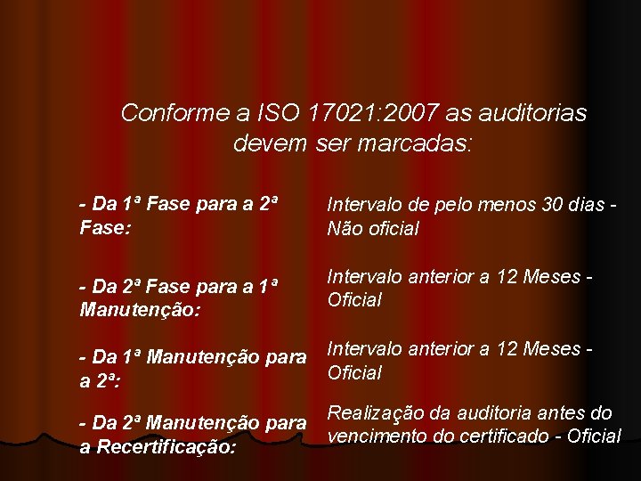 Conforme a ISO 17021: 2007 as auditorias devem ser marcadas: - Da 1ª Fase