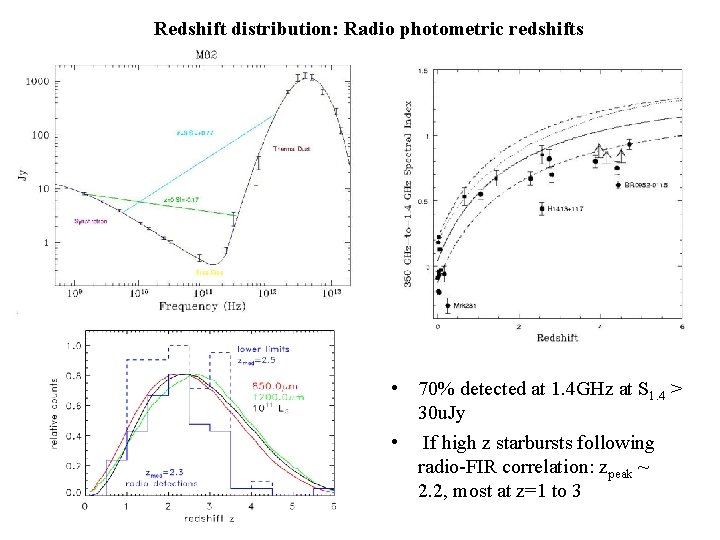 Redshift distribution: Radio photometric redshifts • 70% detected at 1. 4 GHz at S