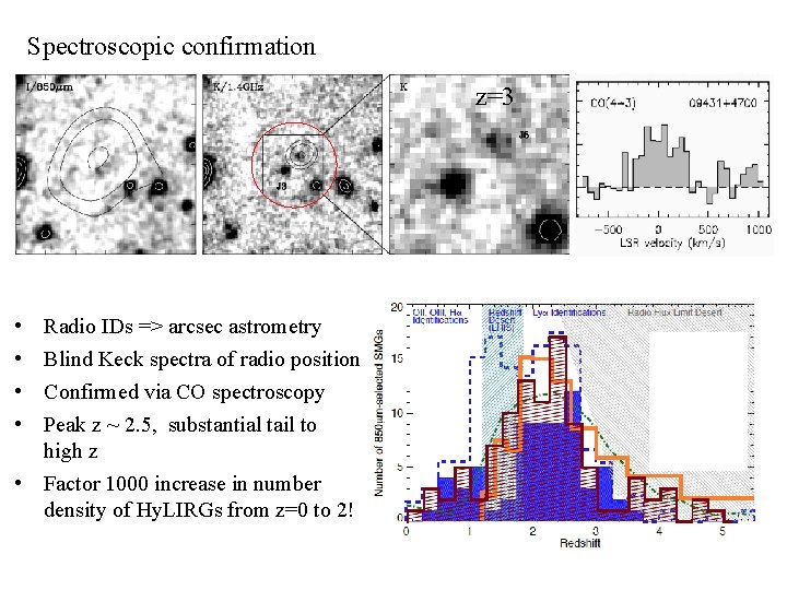 Spectroscopic confirmation z=3 • • Radio IDs => arcsec astrometry Blind Keck spectra of