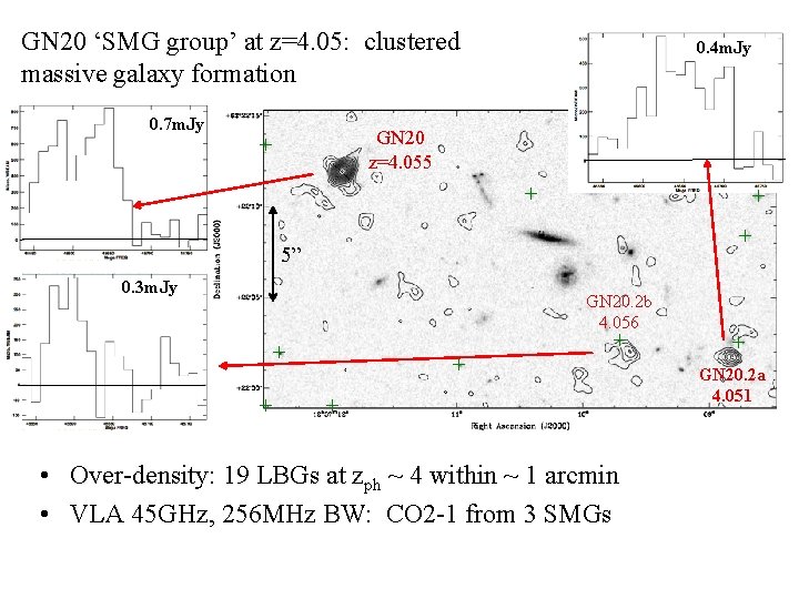 GN 20 ‘SMG group’ at z=4. 05: clustered massive galaxy formation 0. 7 m.