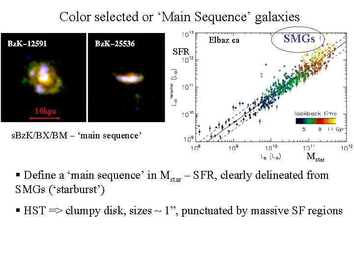 Color selected or ‘Main Sequence’ galaxies Elbaz ea SMGs SFR 10 kpc s. Bz.