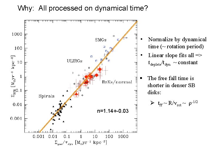 Why: All processed on dynamical time? • Normalize by dynamical time (~ rotation period)