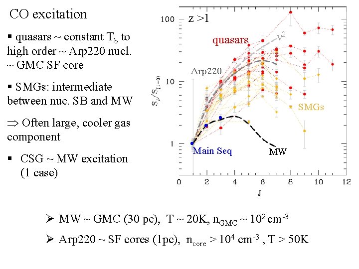 CO excitation § quasars ~ constant Tb to high order ~ Arp 220 nucl.