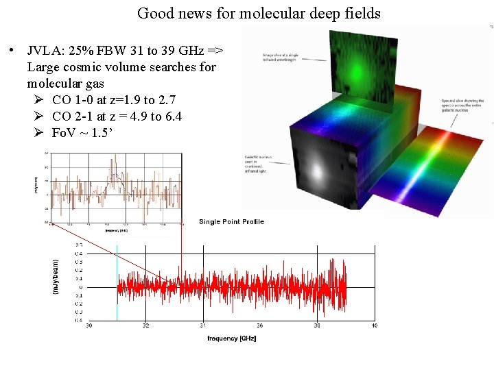 Good news for molecular deep fields • JVLA: 25% FBW 31 to 39 GHz