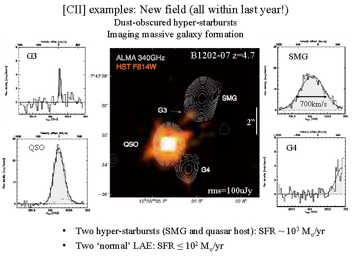 [CII] examples: New field (all within last year!) Dust-obscured hyper-starbursts Imaging massive galaxy formation