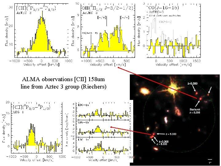 ALMA observations [CII] 158 um line from Aztec 3 group (Riechers) 