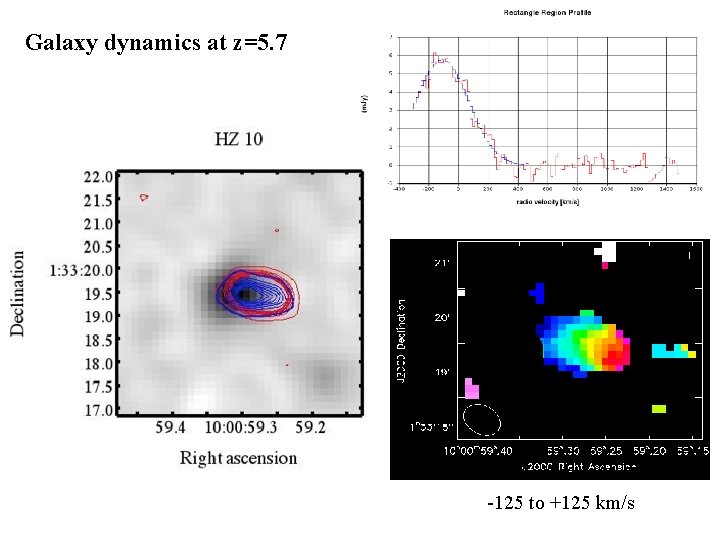 Galaxy dynamics at z=5. 7 -125 to +125 km/s 