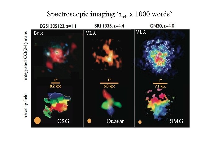 Spectroscopic imaging ‘nch x 1000 words’ Bure VLA CSG Quasar SMG 