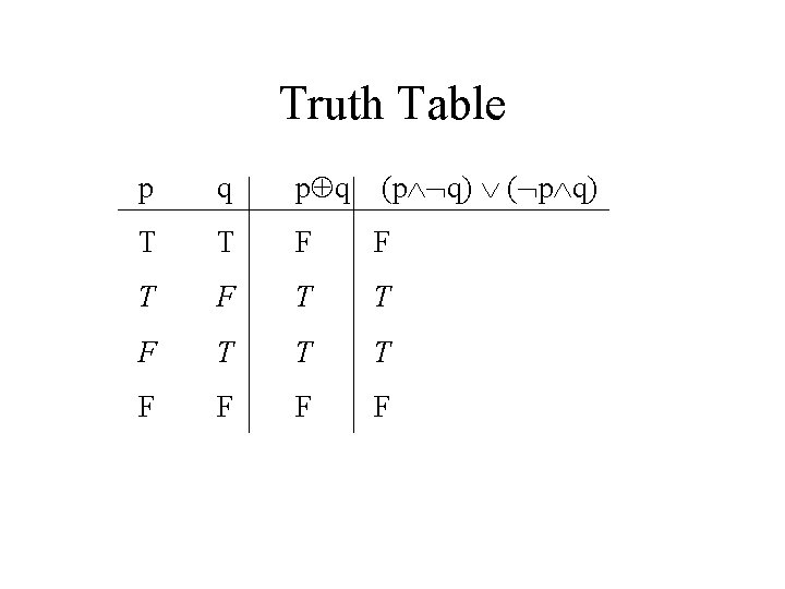 Truth Table p q (p q) ( p q) T T F F T Truth Table p q (p q) ( p q) T T F F T