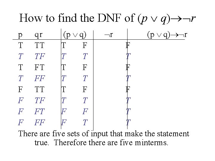 How to find the DNF of (p q) r p qr (p q) r How to find the DNF of (p q) r p qr (p q) r