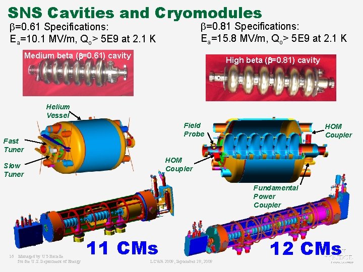 SNS Cavities and Cryomodules b=0. 81 Specifications: Ea=15. 8 MV/m, Qo> 5 E 9