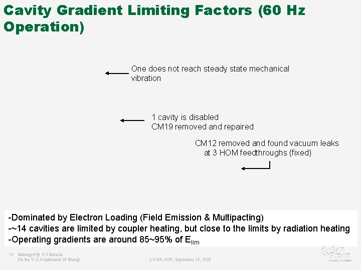 Cavity Gradient Limiting Factors (60 Hz Operation) One does not reach steady state mechanical