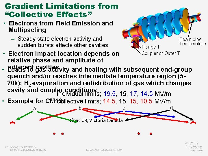 Gradient Limitations from “Collective Effects” • Electrons from Field Emission and Multipacting – Steady