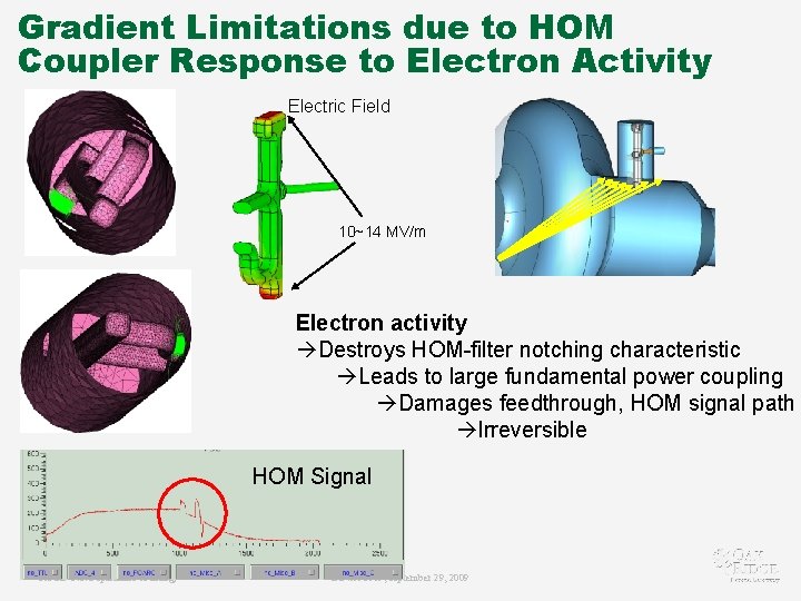 Gradient Limitations due to HOM Coupler Response to Electron Activity Electric Field 10~14 MV/m
