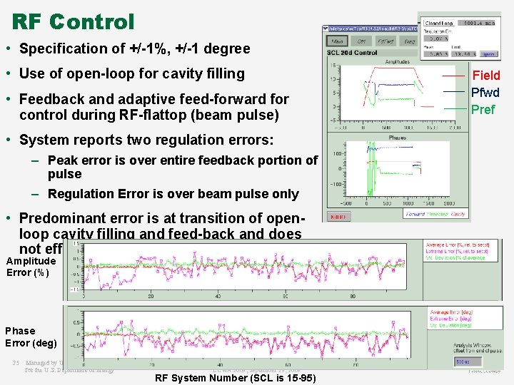RF Control • Specification of +/-1%, +/-1 degree • Use of open-loop for cavity