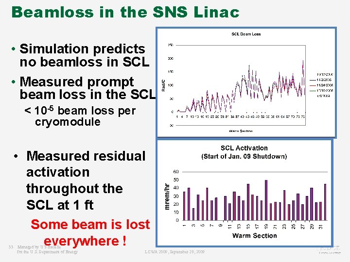 Beamloss in the SNS Linac • Simulation predicts no beamloss in SCL • Measured