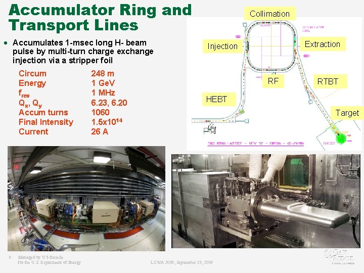 Accumulator Ring and Transport Lines · Accumulates 1 -msec long H- beam pulse by