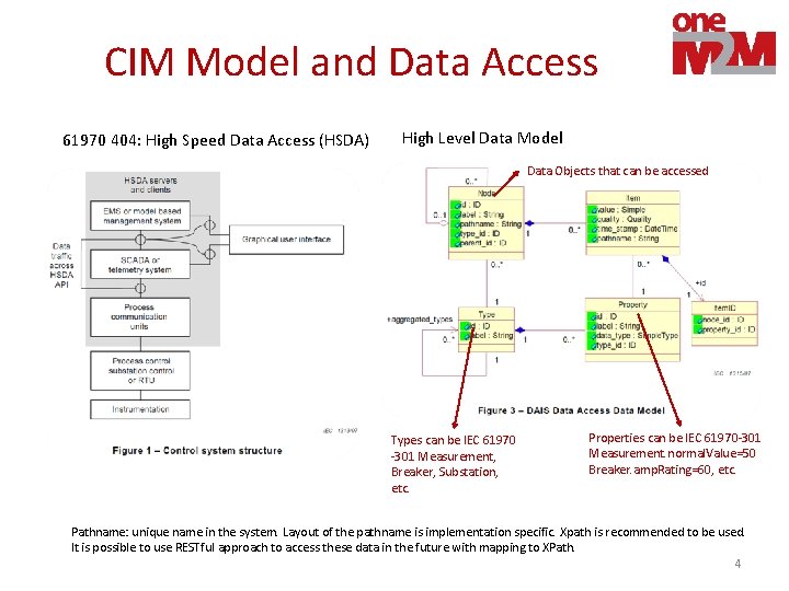 CIM Model and Data Access 61970 404: High Speed Data Access (HSDA) High Level