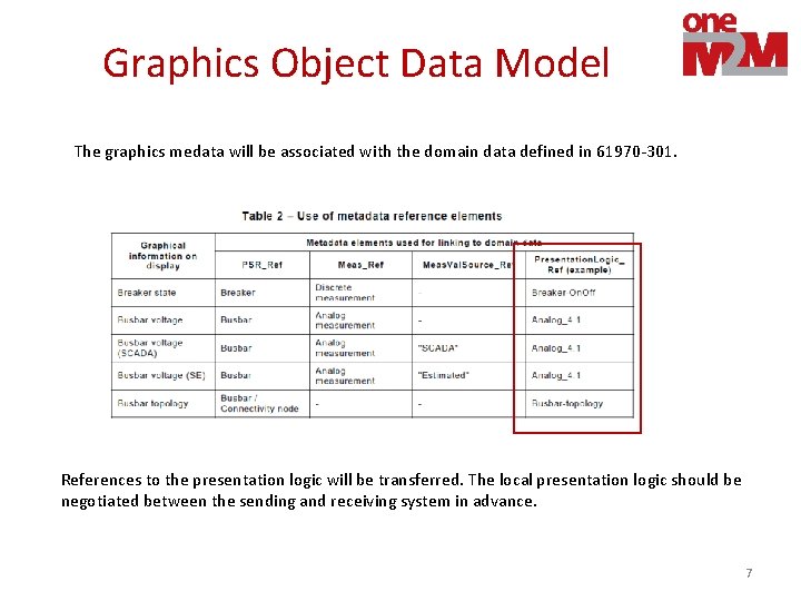 Graphics Object Data Model The graphics medata will be associated with the domain data