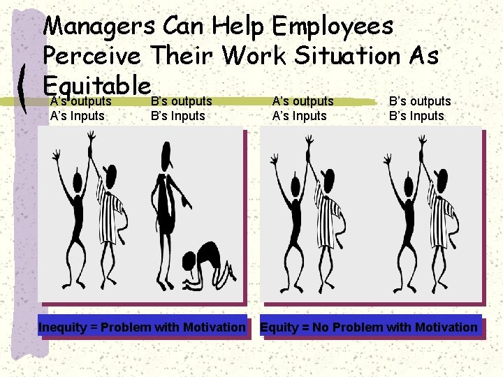 Managers Can Help Employees Perceive Their Work Situation As Equitable A’s outputs B’s outputs