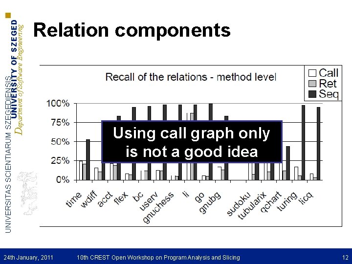 UNIVERSITAS SCIENTIARUM SZEGEDIENSIS UNIVERSITY OF SZEGED Department of Software Engineering Relation components 24 th