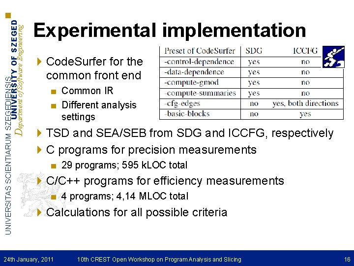 UNIVERSITAS SCIENTIARUM SZEGEDIENSIS UNIVERSITY OF SZEGED Department of Software Engineering Experimental implementation 4 Code.