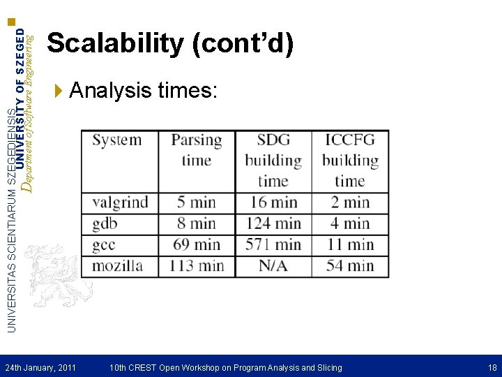 UNIVERSITAS SCIENTIARUM SZEGEDIENSIS UNIVERSITY OF SZEGED Department of Software Engineering Scalability (cont’d) 4 Analysis