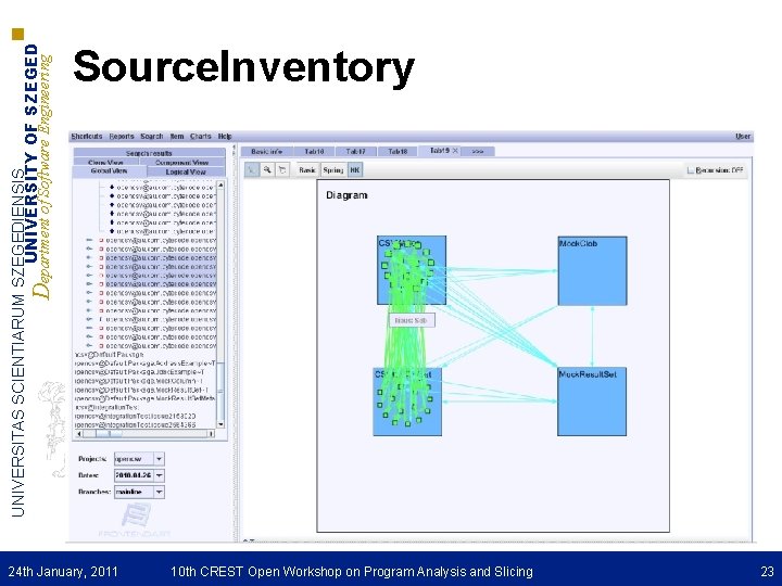 UNIVERSITAS SCIENTIARUM SZEGEDIENSIS UNIVERSITY OF SZEGED Department of Software Engineering Source. Inventory 24 th